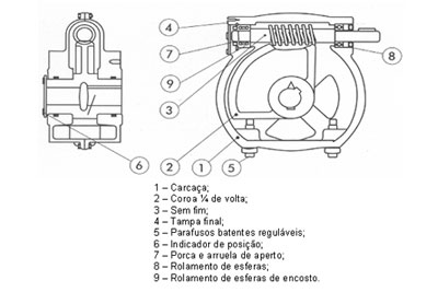 Produtos