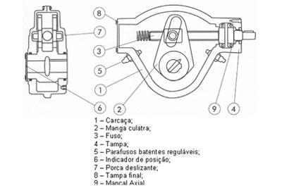 Produtos